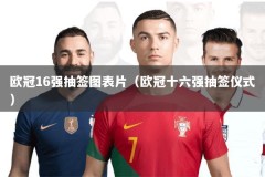 欧冠16强抽签图表片（欧冠十六强抽签仪式）